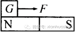 力的作用