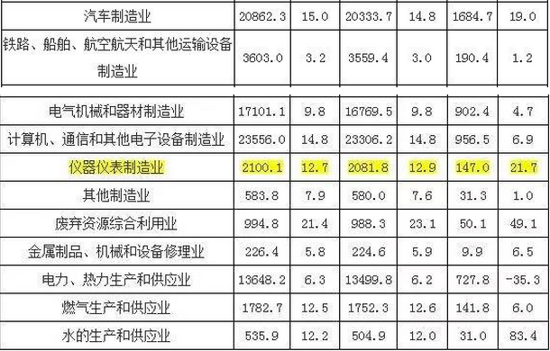 2017年1--3月份规模以上工业企业主要财务指标（分行业）