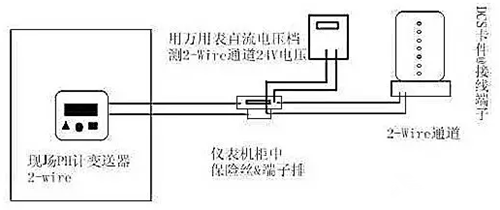 二线制仪器仪表线路故障分析与排除